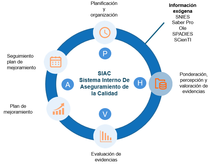 Gráfico circular de componentes